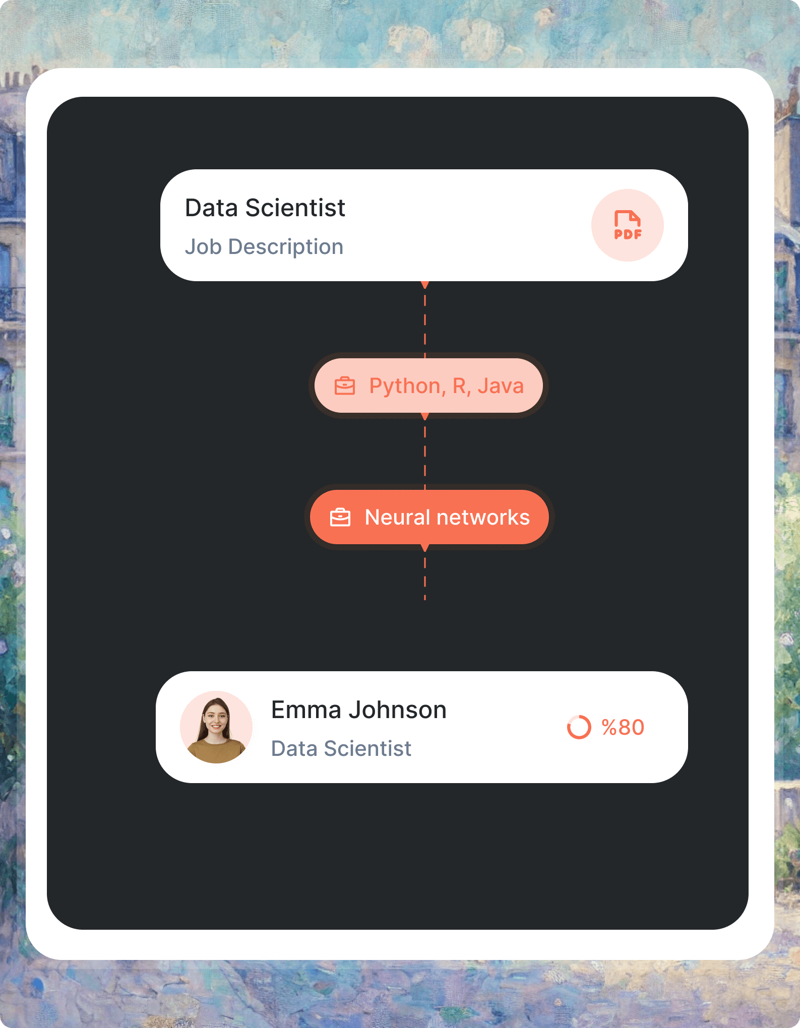 Hirize Ai Matching